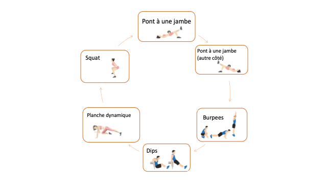 Programme perte de poids sans matériel